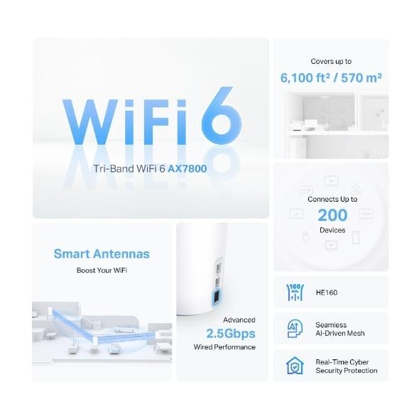 TP-LINK AX7800 TRI BAND MESH WIFI 6 SYSTEM DECO X95 (2 PACK) thumbnail 15