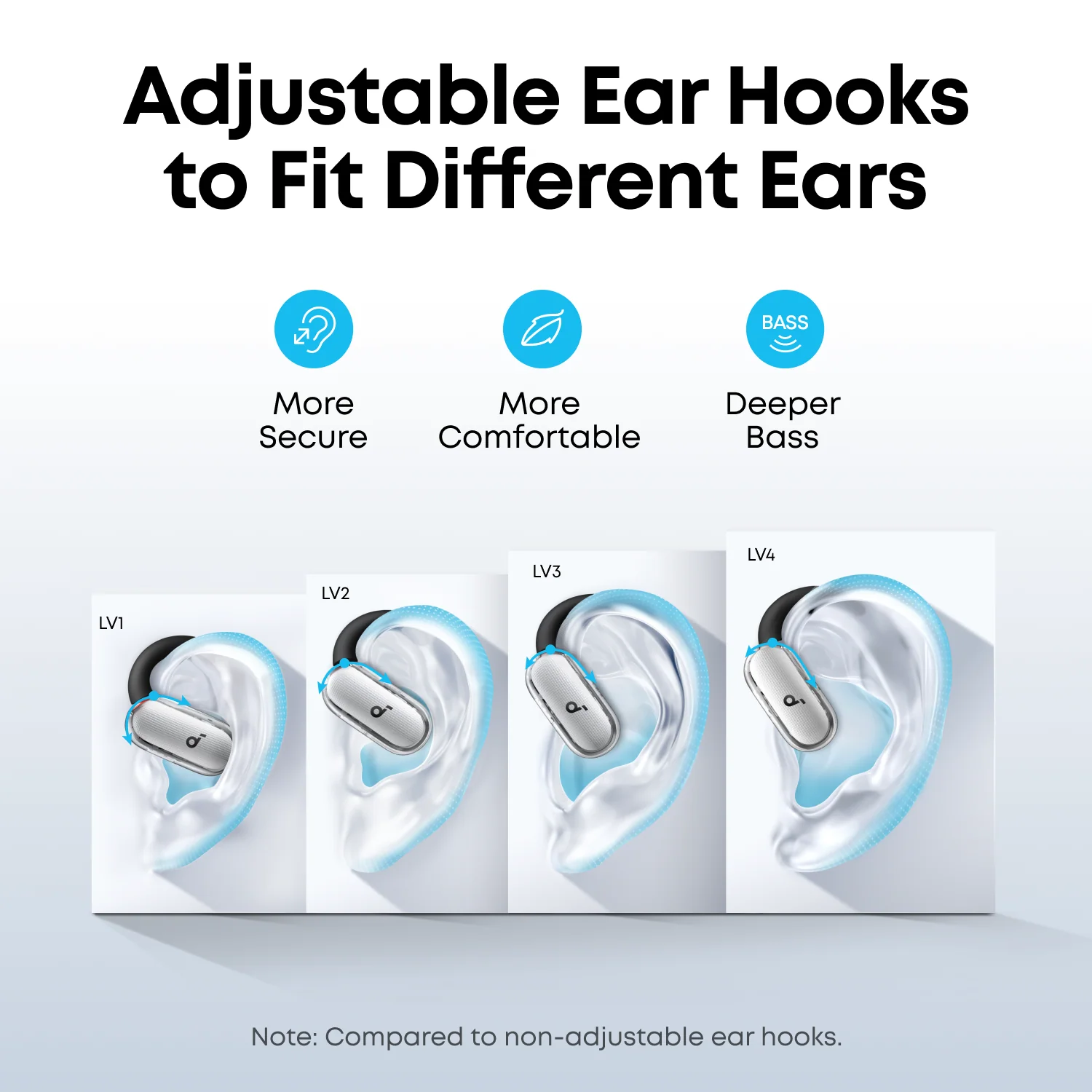 AKNER SOUNDCORE V40I EARBUDS WHITE A3878H21 thumbnail 12