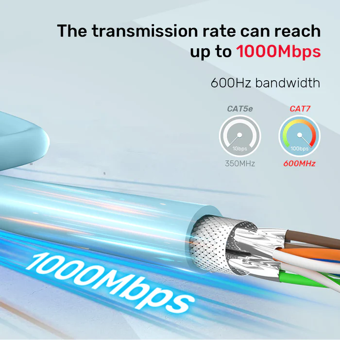 UNITEK NETWORK CABLE CAT 7 S/FTP RJ45 ETHERNET CABLE IN 305M LSZH-BLUE C18122BL thumbnail 9