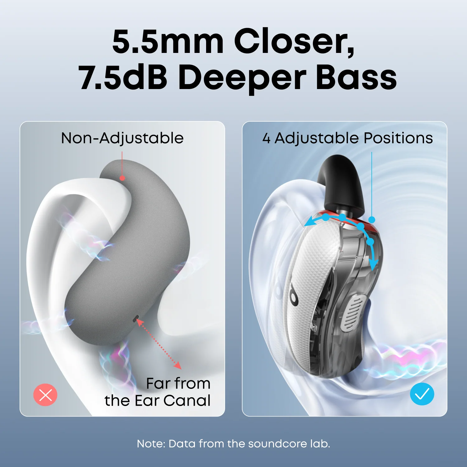 AKNER SOUNDCORE V40I EARBUDS WHITE A3878H21 thumbnail 13