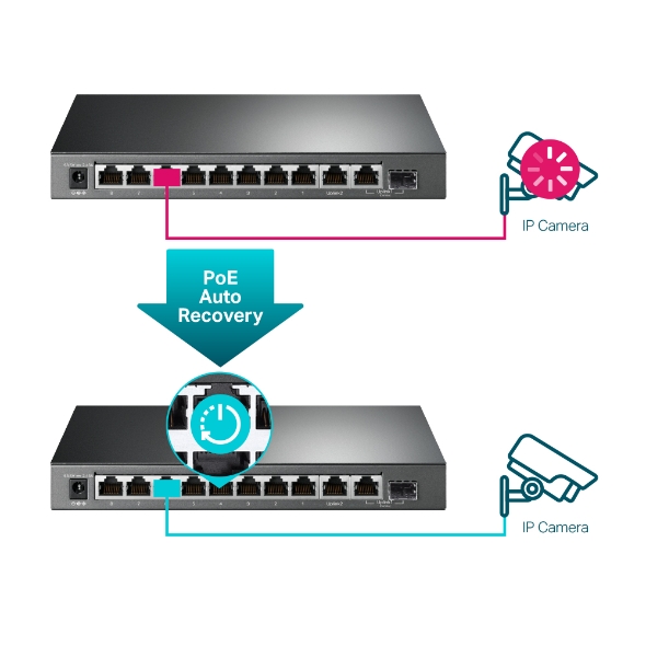 TP-LINK 10 PORT GIGABIT EASY SMART POE+ SWITCH TL-SG1210MPE thumbnail 3