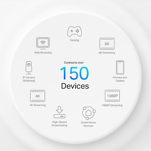 TP-Link Deco X50-5G (1 Pack) AX3000 Whole Home Mesh WiFi 6 thumbnail 5