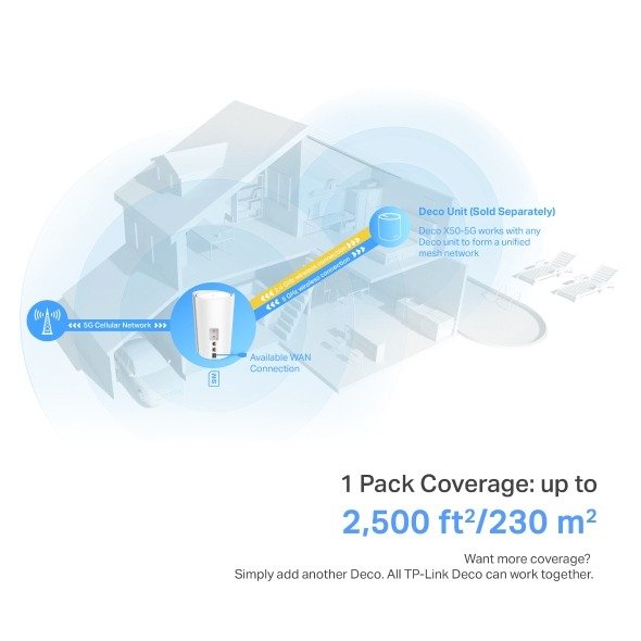 TP-Link Deco X50-5G (1 Pack) AX3000 Whole Home Mesh WiFi 6 thumbnail 13