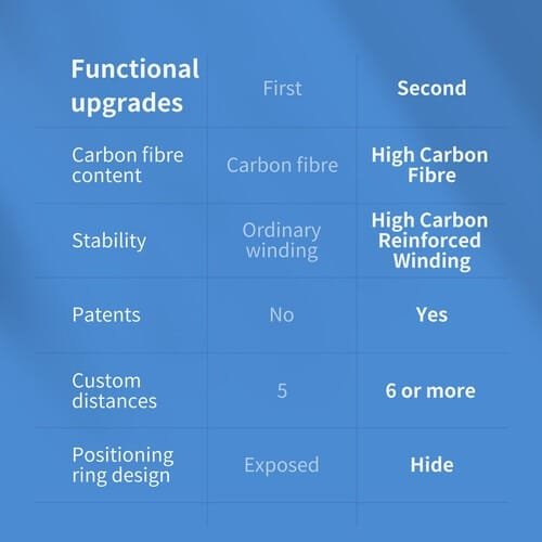TELESIN 2nd Generation Carbon Fiber Selfie Stick GP-MNP-270-2: Capture Every Moment with Lightweight and Durable Design thumbnail 29