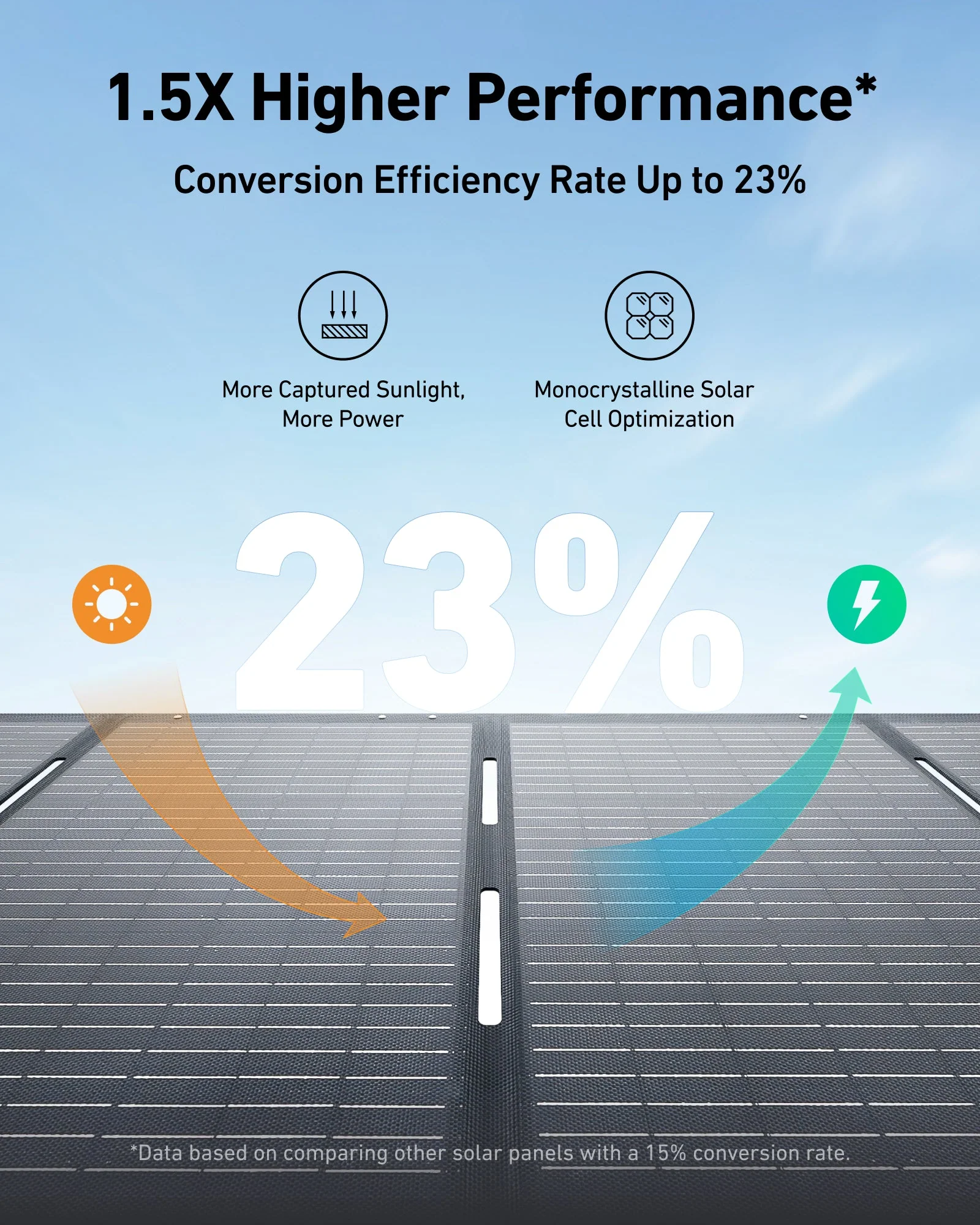 ANKER SOLIX PS200 PORTABLE SOLAR PANEL GRAY 200W A24360A1 thumbnail 11