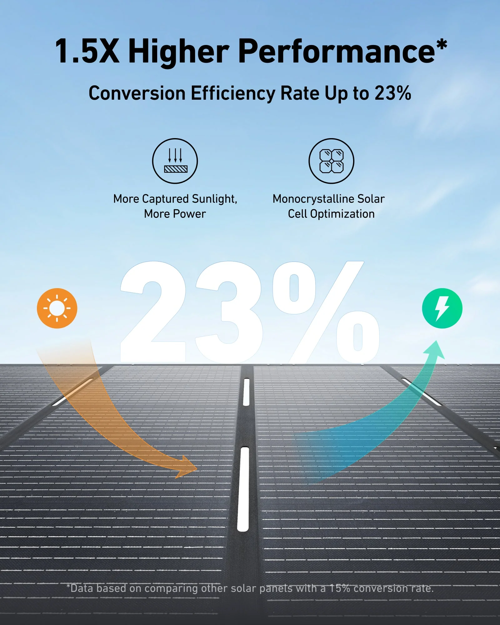 ANKER SOLIX 400W FOLDABLE SOLAR PANEL A24370A1 thumbnail 11