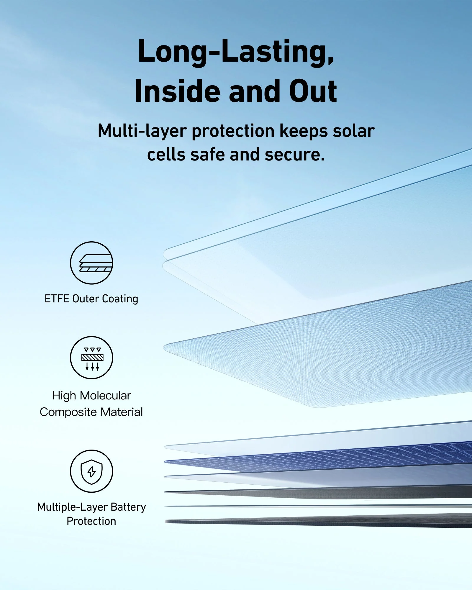 ANKER SOLIX 400W FOLDABLE SOLAR PANEL A24370A1 thumbnail 8