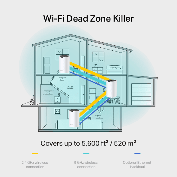 TP LINK AC1900 WHOLE HOME MESH WIFI SYSTEM DECO S7 (1 PACK) thumbnail 9