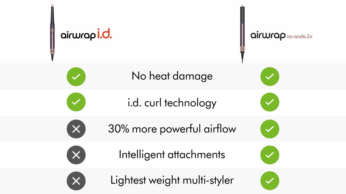 DYSON AIRWRAP COANDA2X MULTI-STYLER AND DRYER STRAIGHT+WAVY JASPER PLUM HS09 thumbnail 9