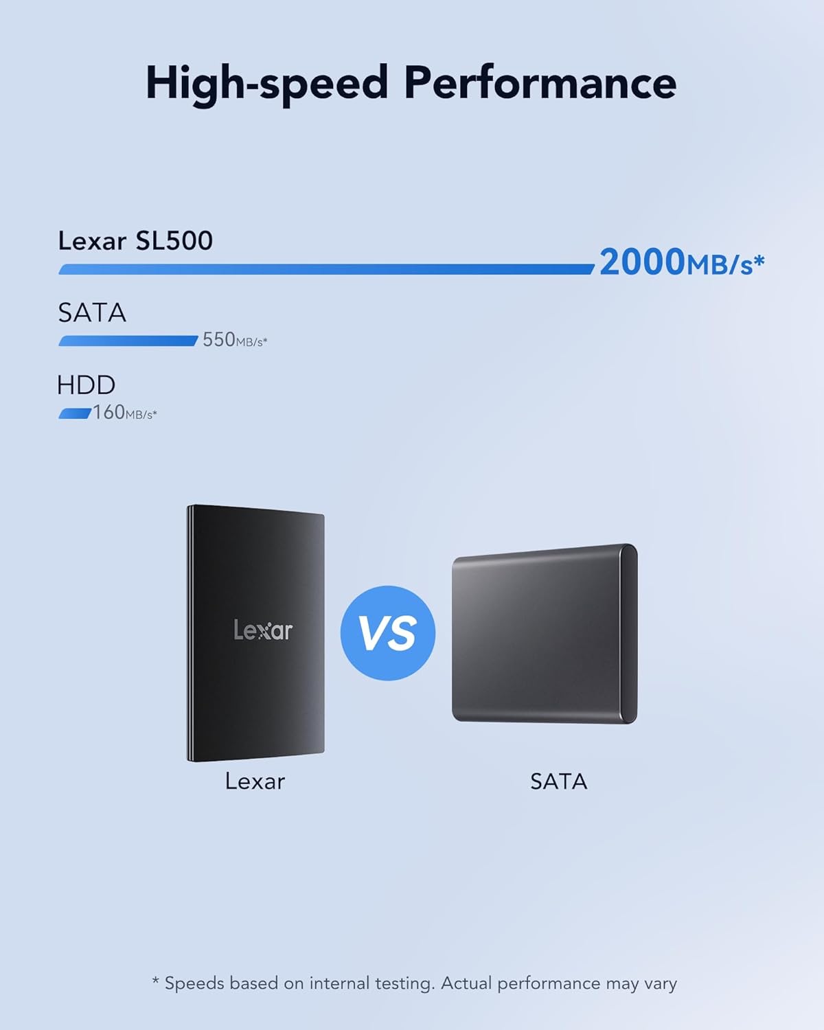 LEXAR SSD SL500 PORTABLE SSD 2 TB USB3.2 GEN2X2 UP TO 2000 MBS /1800 MBS thumbnail 16