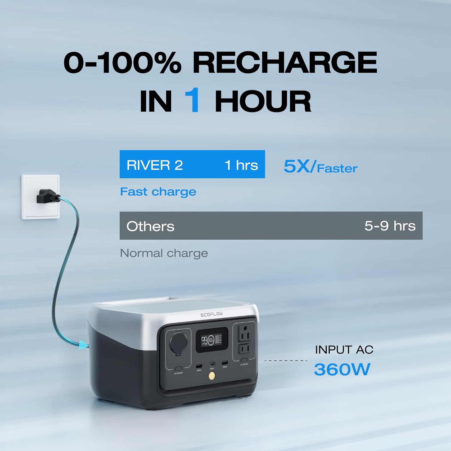 ECOFLOW RIVER 2 PORTABLE POWER STATION 256WH EFR600 thumbnail 10