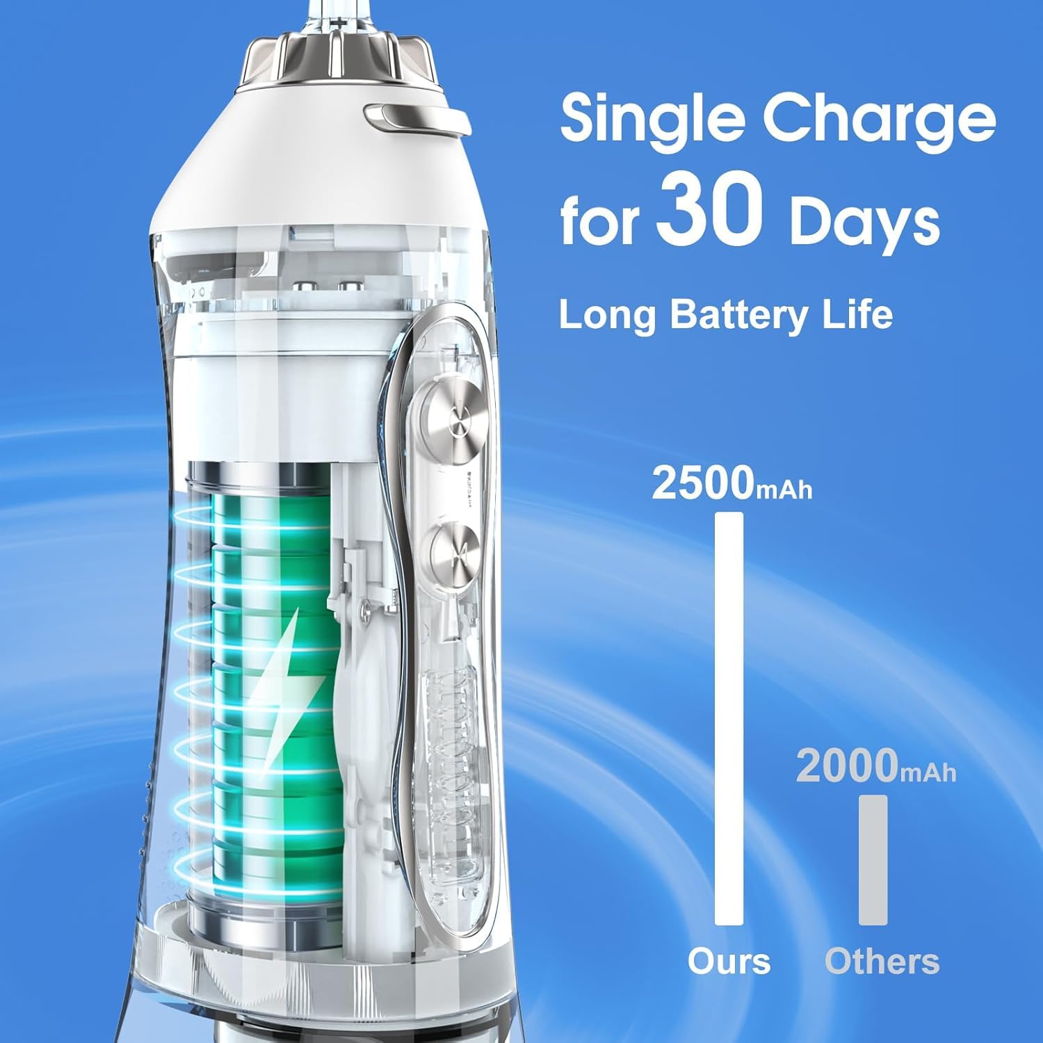 H20 FLOSS PORTABLE ORAL IRRIGATOR WHITE HF-6 thumbnail 12