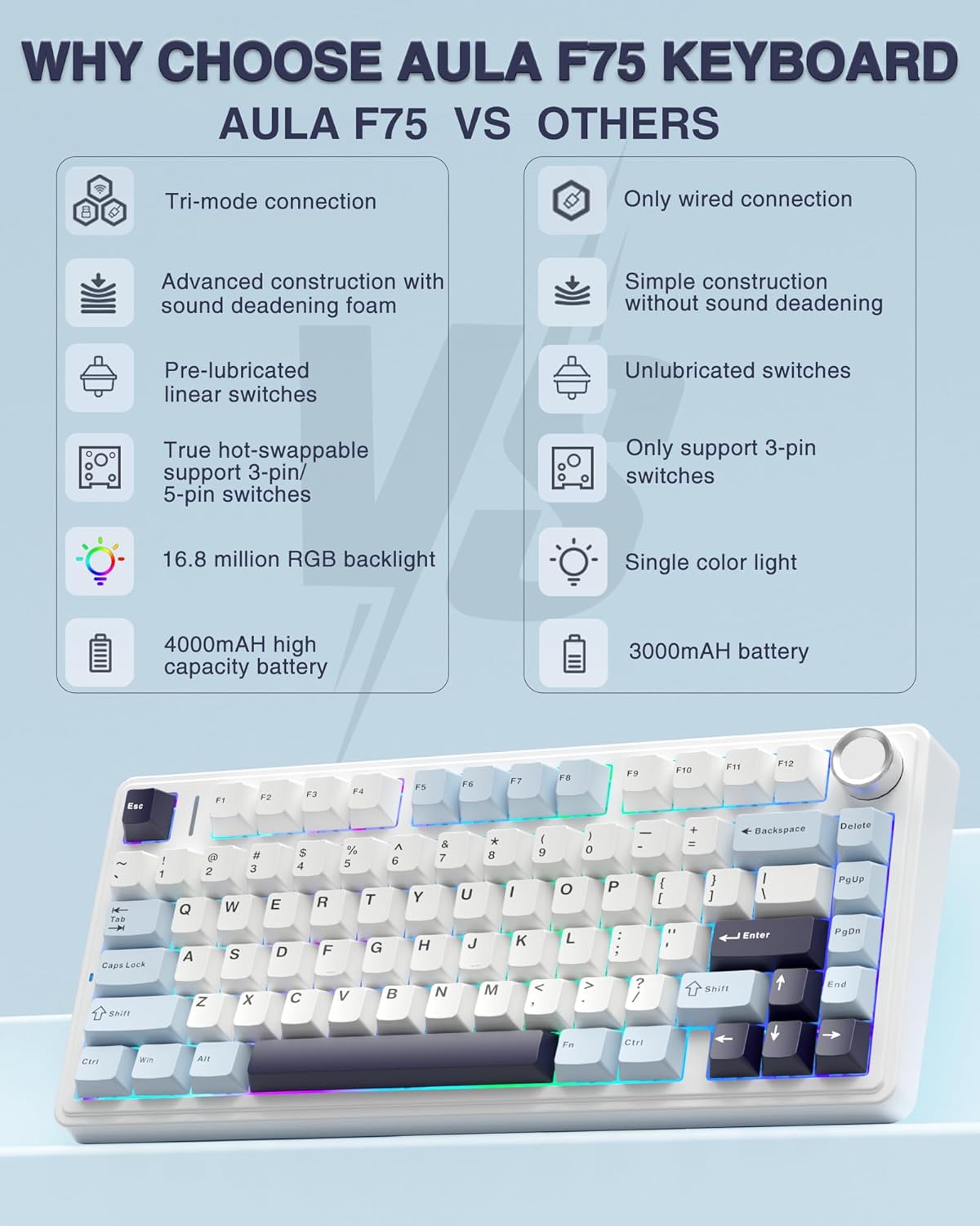 AULA f75 KEYS RGB 75% MECHANICAL GAMING KEYBOARD TRI-MODE KNOB ICE VEIN SWITCH LT BLU-WHT-PRP F75 thumbnail 2