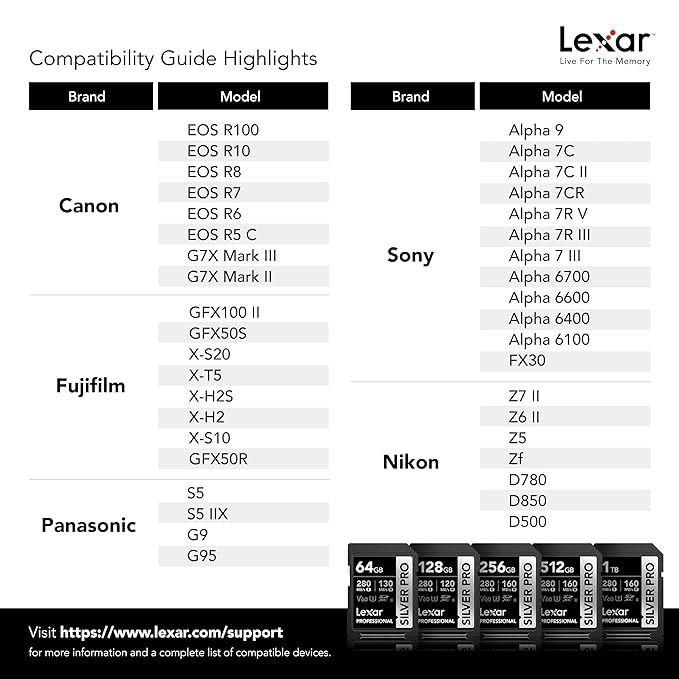 LEXAR PROFESSIONAL SILVER PRO SDXC UHS-II CARDS 280MBPS-512GB LSDSIPR512G-BNNNG thumbnail 11