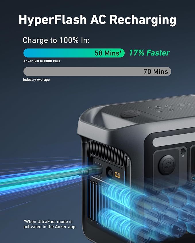 Anker SOLIX C800 Plus Portable Power Station (A17542A1) - 1200W, 768Wh, Torch Light, Compact and Reliable thumbnail 10
