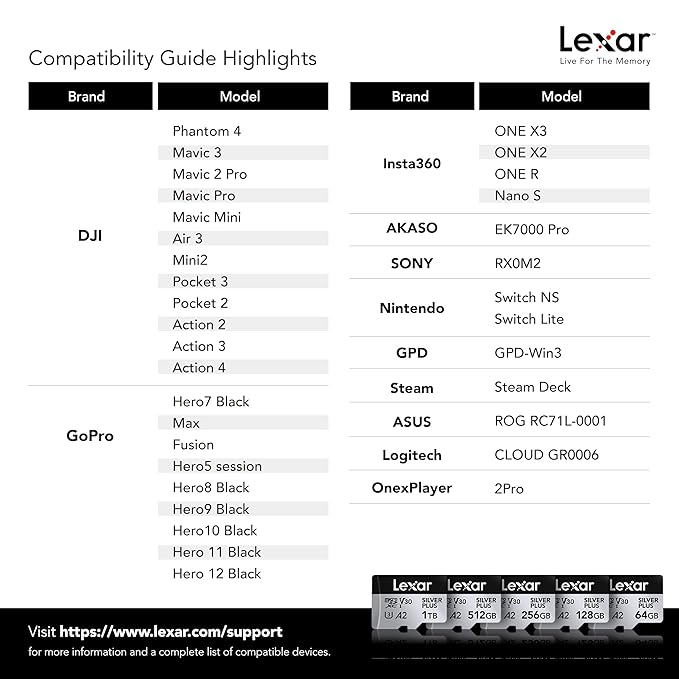 LEXAR PROFESSIONAL SILVER PLUS MICROSDXC UHS-I CARDS 205MB/S-1TB LMSSIPL001T-BNANG thumbnail 15