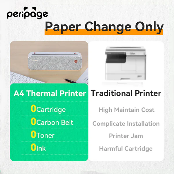 PeriPage A40 Mini Printer (Grey) - Portable and Efficient Wireless Printing Solution thumbnail 12