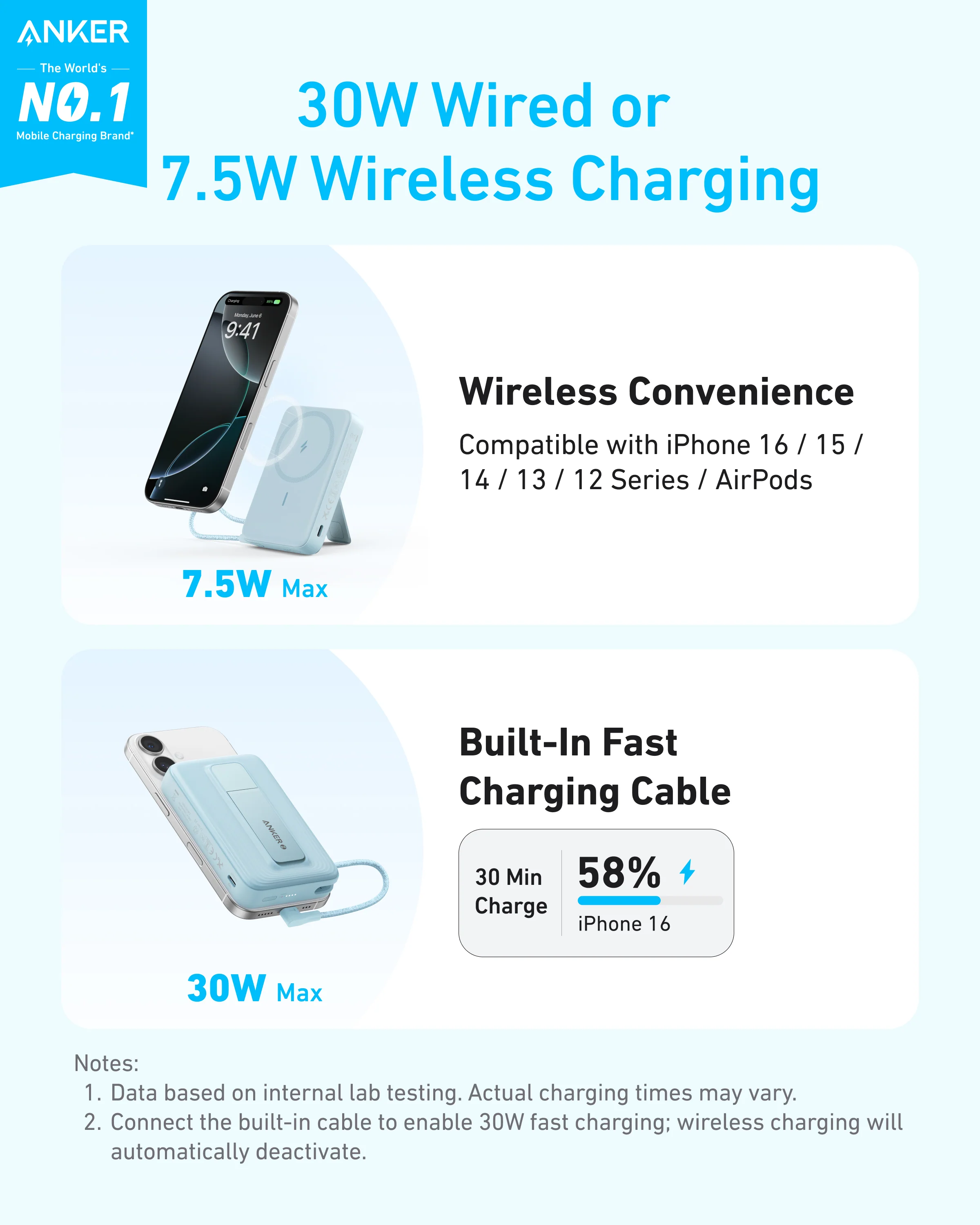 ANKER ZOLO 10K MAGNETIC BUILT IN USB C CABLE POWERBANK WHITE A1685H21 thumbnail 7