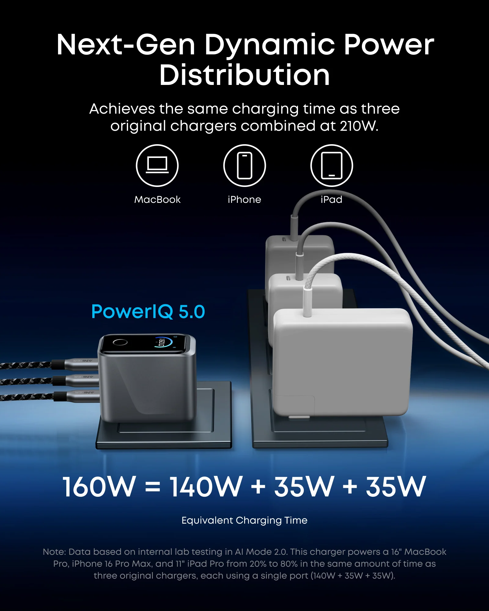 ANKER PRIME CHARGER 160W FAST CHARGING 3-PORT USB C GANPRIME CHARGER A2687241 thumbnail 8