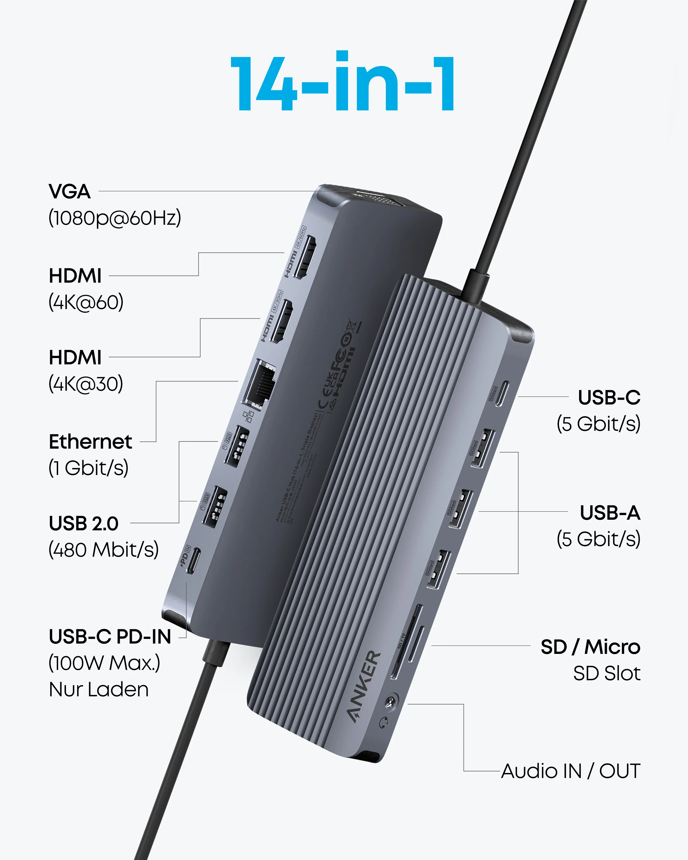 ANKER USB C HUB 14 IN 1 TRIPLE DISPLAY GRAY A8389HA1 thumbnail 7