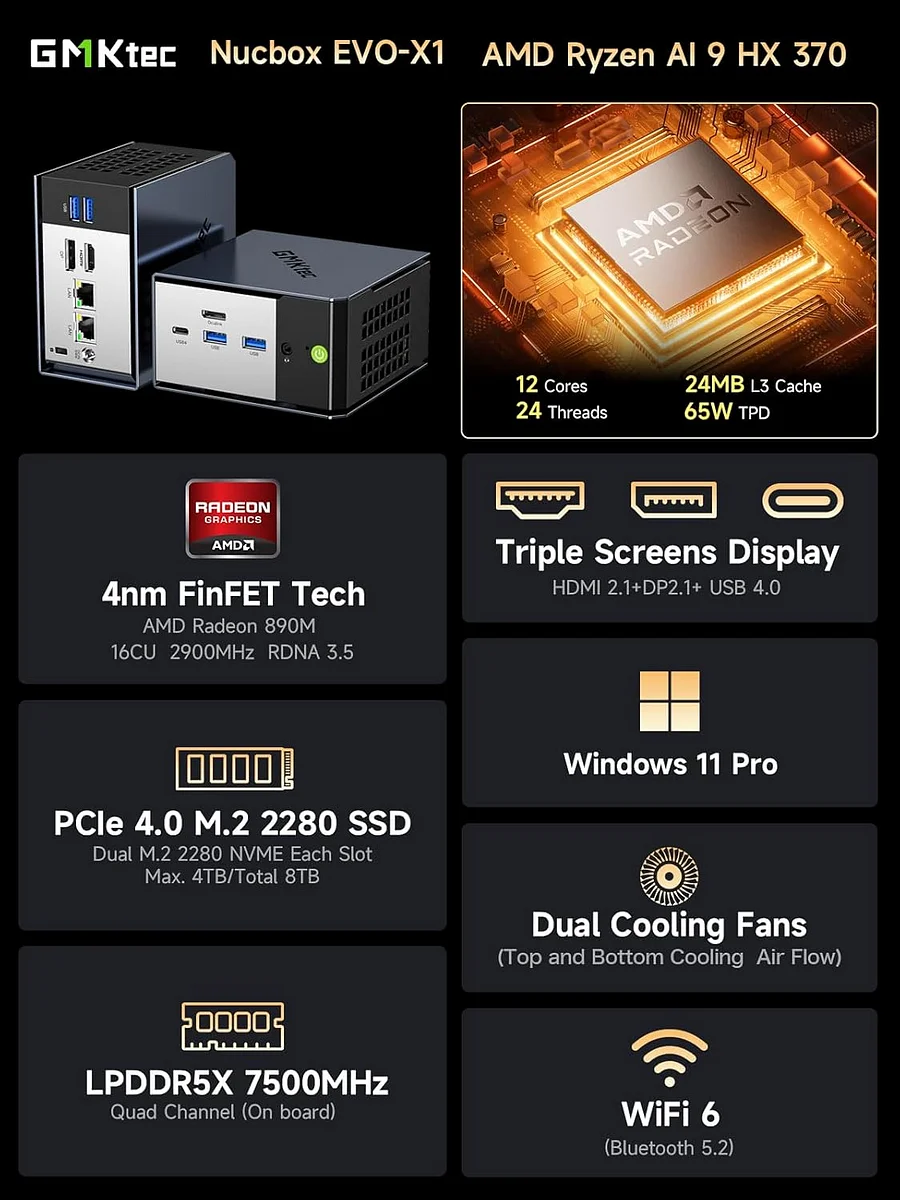 GMKTEC EVO X1 A POWERFUL AMD RYZEN AI 9 HX370 MINI PC EVO-X1 32+1TB thumbnail 7
