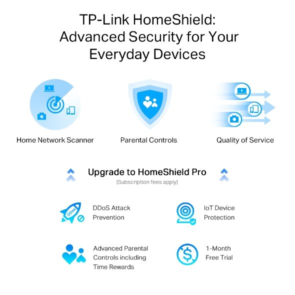 TP-Link Archer AX55 Pro AX3000 Multi-Gigabit Wi-Fi 6 Router thumbnail 3