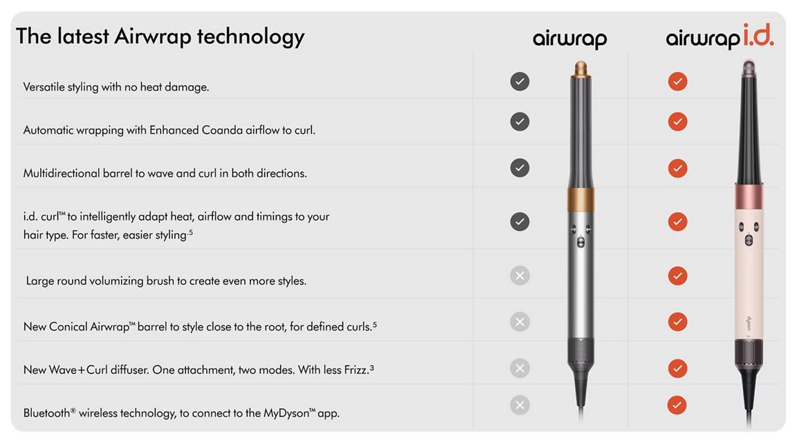DYSON AIRWRAP I.D MULTI STYLER AND DRYER STRAIGHT+WAVY AMBER SILK HS08 thumbnail 12
