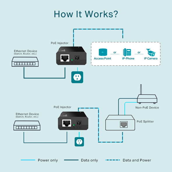 TP LINK OMADA GIGABIT POE INJECTOR POE150S thumbnail 9