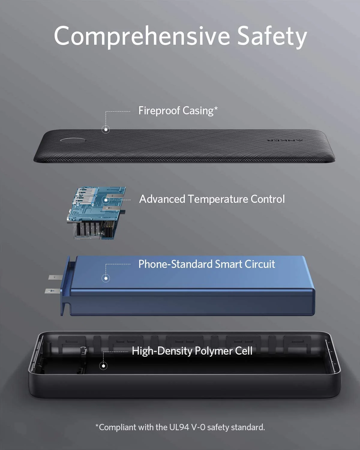 ANKER POWERCORE ESSENTIAL 20000 MAH POWERBANK BLACK A1268H13 thumbnail 12