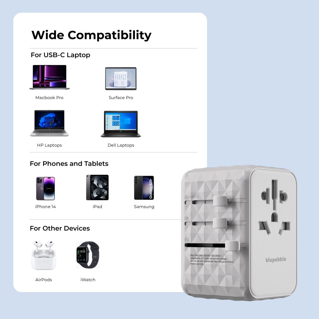 Blupebble Passport 4 World Travel Adapter - Featuring GAN III Tech, 100W Power, 3 USB-C, and 2 USB-A Ports for Ultimate Convenience : Power Up Anywhere thumbnail 17