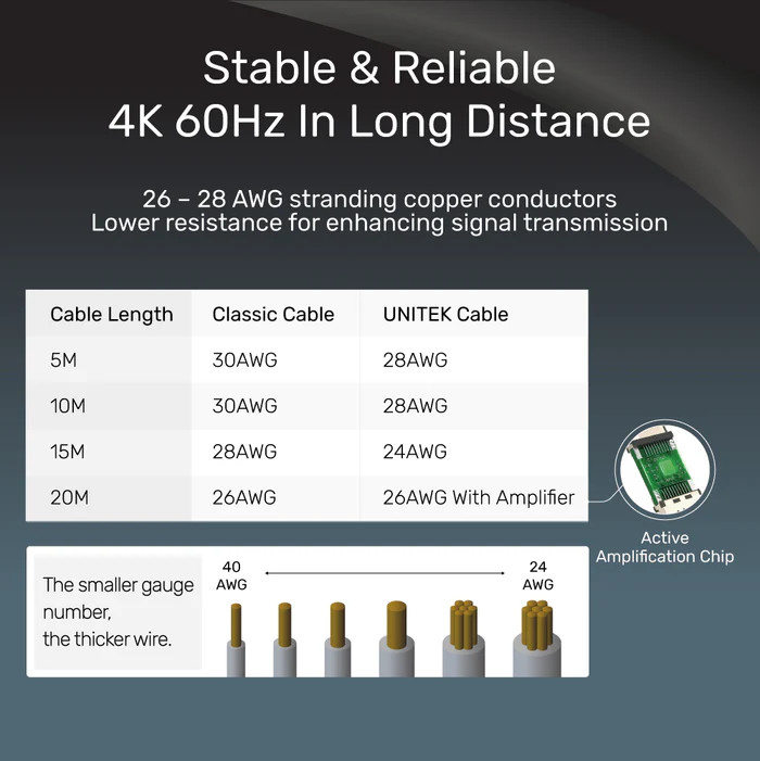 UNITEK 4K ULTRA HD HDMI MALE TO MALE CABLE 5M BLACK C11041BK thumbnail 15