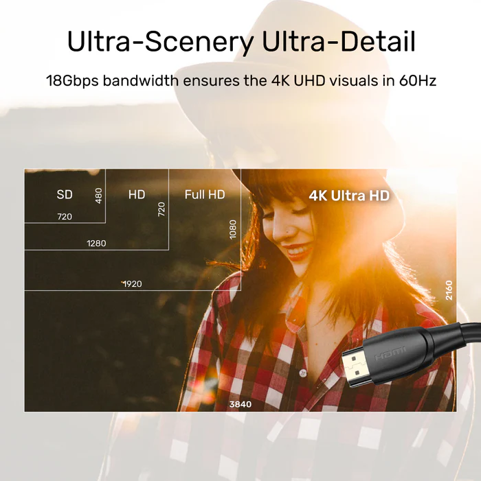 UNITEK 4K ULTRA HD HDMI MALE TO MALE CABLE 5M BLACK C11041BK thumbnail 4