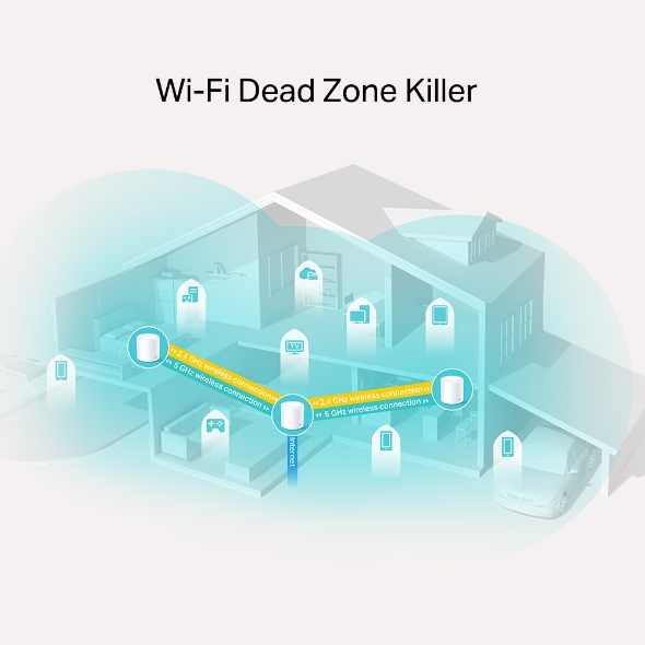 TP-LINK DECO AX1800 WHOLE HOME MESH WIFI 6 ROUTER DECO X20 1 PACK thumbnail 7