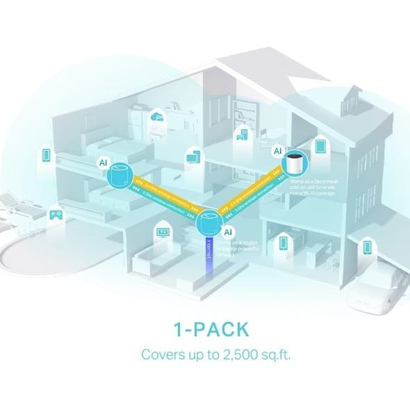 TP LINK AX 3000 WHOLE HOME MESH WIFI 6 SYSTEM DECO X55 (1 PACK) thumbnail 7