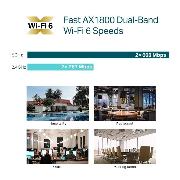 TP-Link AX1800 Ceiling Mount WiFi 6 Access Point TL-EAP610 thumbnail 13