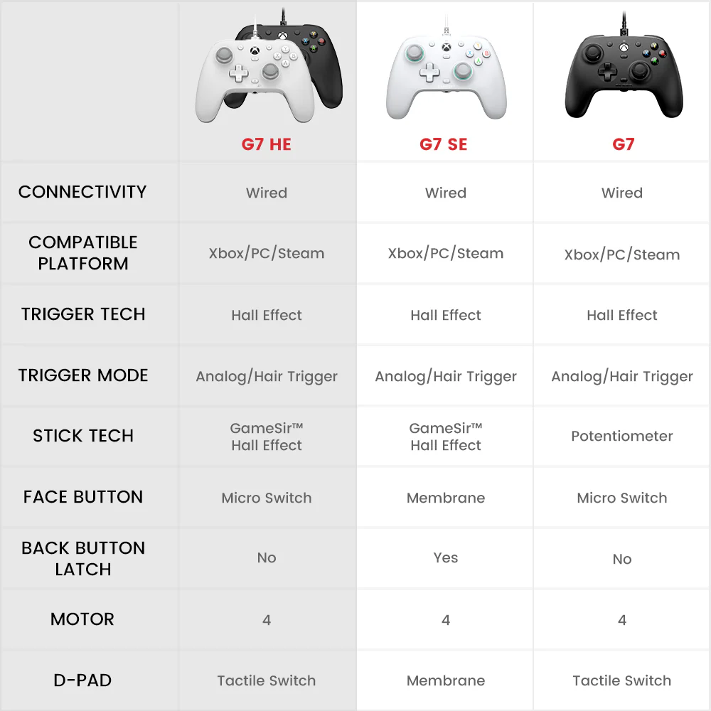 GameSir G7 HE Wired Controller for Xbox - Precision Gaming Control thumbnail 6