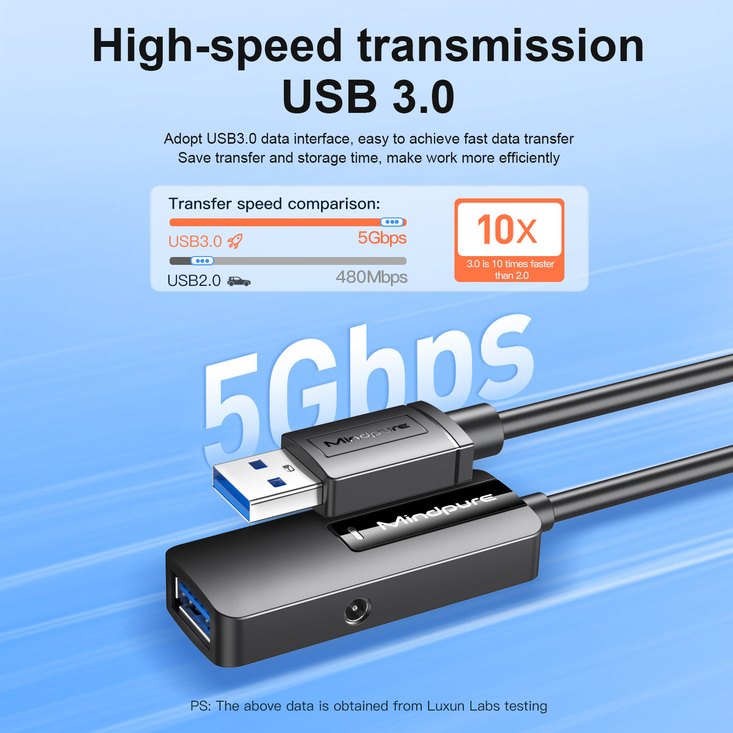 MINDPURE USB 3.0 EXTENSION CABLE WITH SIGNAL AMPLIFIER 20M LX10643 thumbnail 9