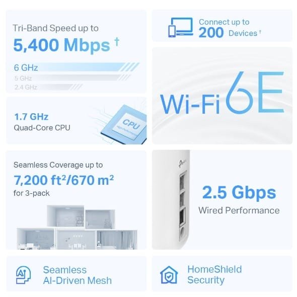 Tp-Link Deco XE75 Pro AXE5400 Tri-Band Mesh Wi-Fi 6E System (Pack of 3) thumbnail 17