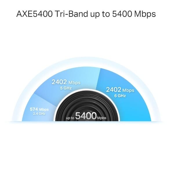 Tp-Link Deco XE75 Pro AXE5400 Tri-Band Mesh Wi-Fi 6E System (Pack of 3) thumbnail 3