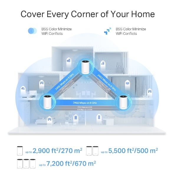 Tp-Link Deco XE75 Pro AXE5400 Tri-Band Mesh Wi-Fi 6E System (Pack of 3) thumbnail 14