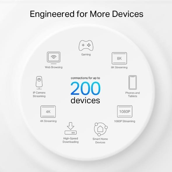 Tp-Link Deco XE75 Pro AXE5400 Tri-Band Mesh Wi-Fi 6E System (Pack of 3) thumbnail 2