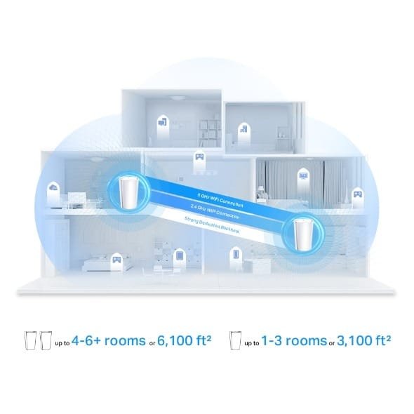 TP-LINK AX7800 TRI BAND MESH WIFI 6 SYSTEM DECO X95 (2 PACK) thumbnail 4