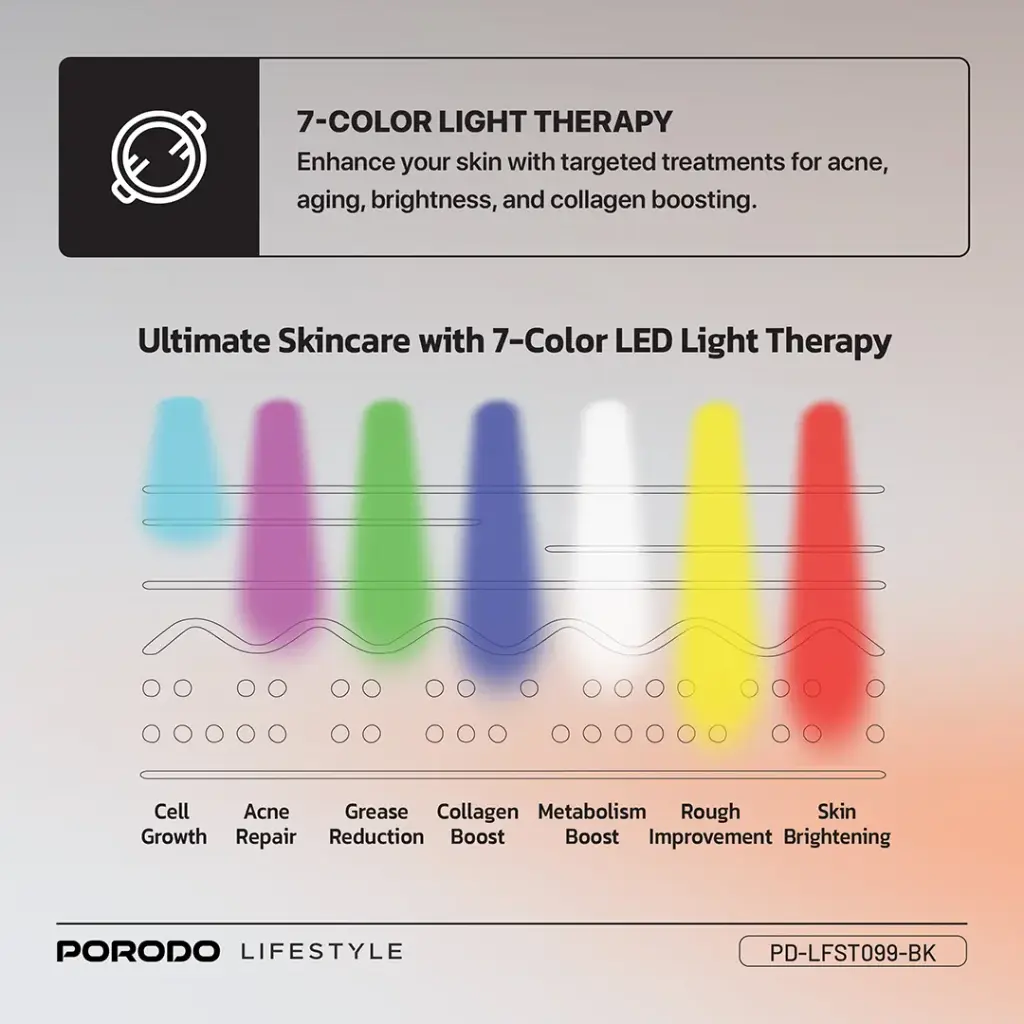 PORODO LIFESTYLE RED LIGHT THERAPY FACE MASK BLACK PD-LFST099-BK thumbnail 22