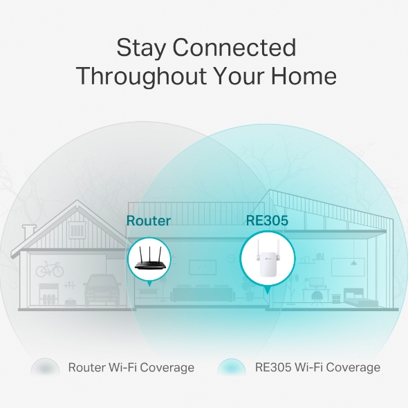TP-LINK AC1200 DUAL BAND MESH WI-FI EXTENDER RE305 thumbnail 10