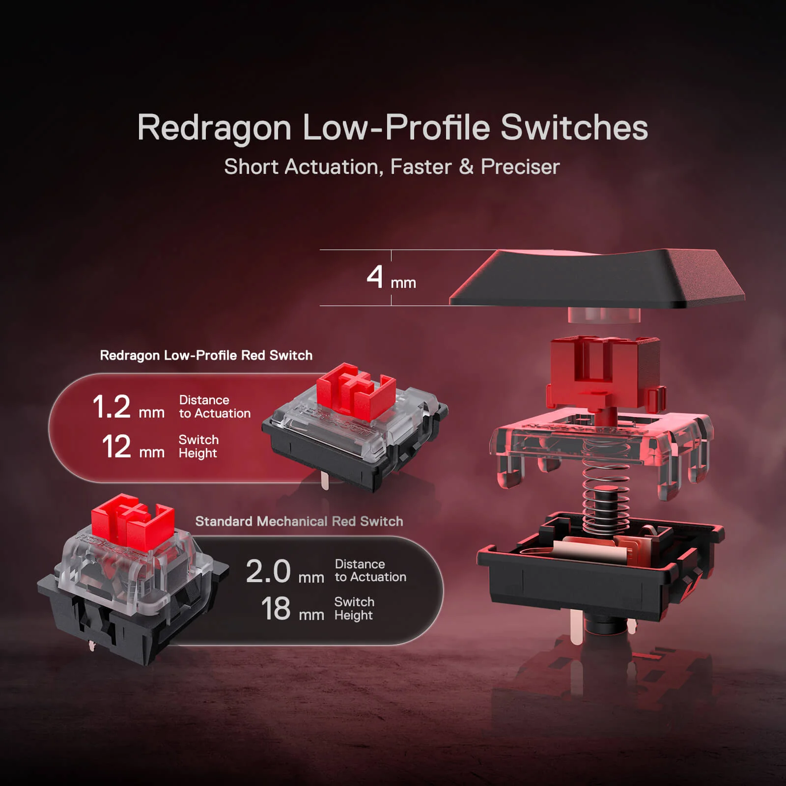 Redragon Horus Wireless RGB Mechanical Keyboard (K618RGB-Pro, Red Switches) - Ultra-Thin Design with Dynamic Lighting thumbnail 7