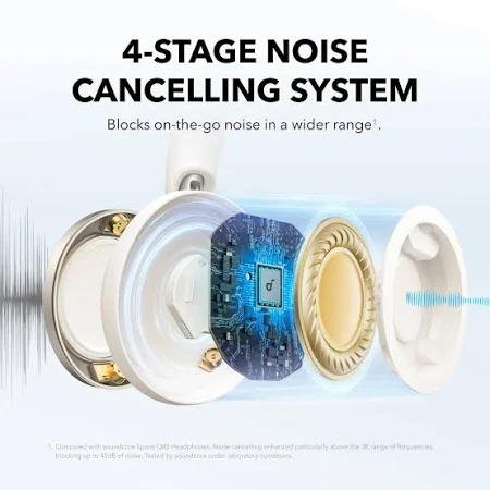 ANKER SOUNDCORE LIFE Q30 HEADSET WHITE A3028023 thumbnail 3