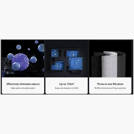 XIAOMI SMART AIR PURIFIER ELITE WHITE thumbnail 16