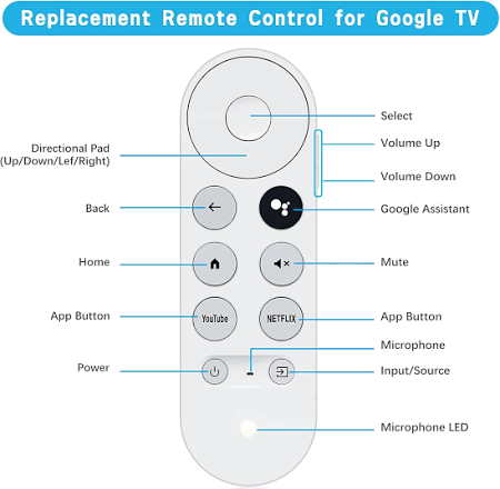GOOGLE REMOTE thumbnail 21