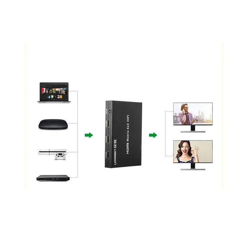 UGREEN 4X2 HDMI MATRIX SWITCH BOX 40216 thumbnail 8