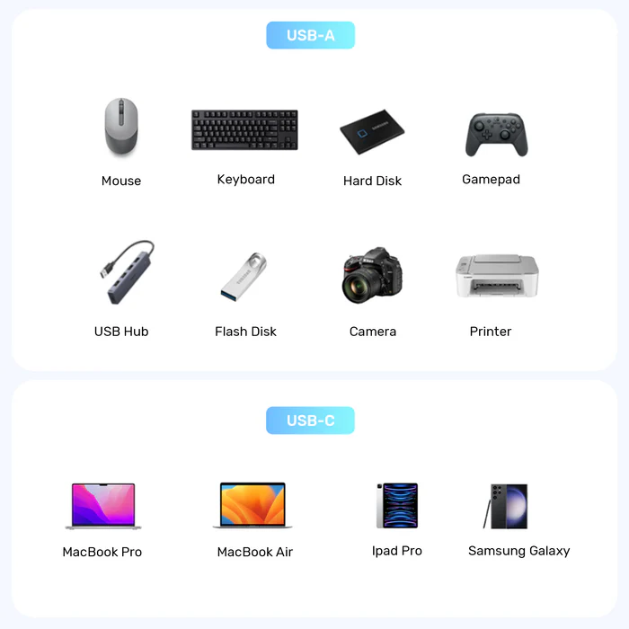 UNITEK 10GBPS USB-C TO USB-A ADAPTER A1048ABK01 thumbnail 9